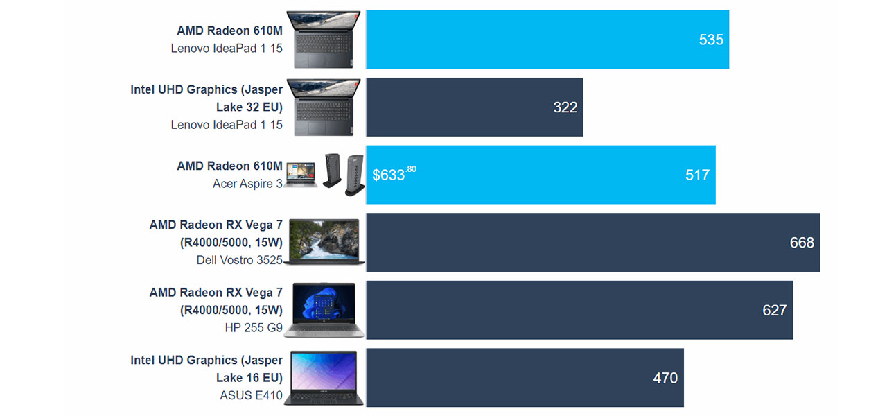 Lenovo IdeaPad 1 review